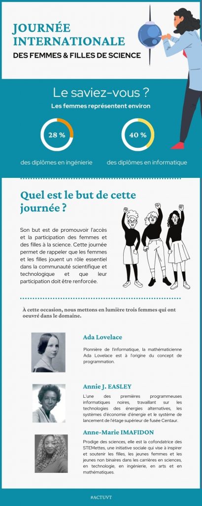 journée international des femmes et filles de science